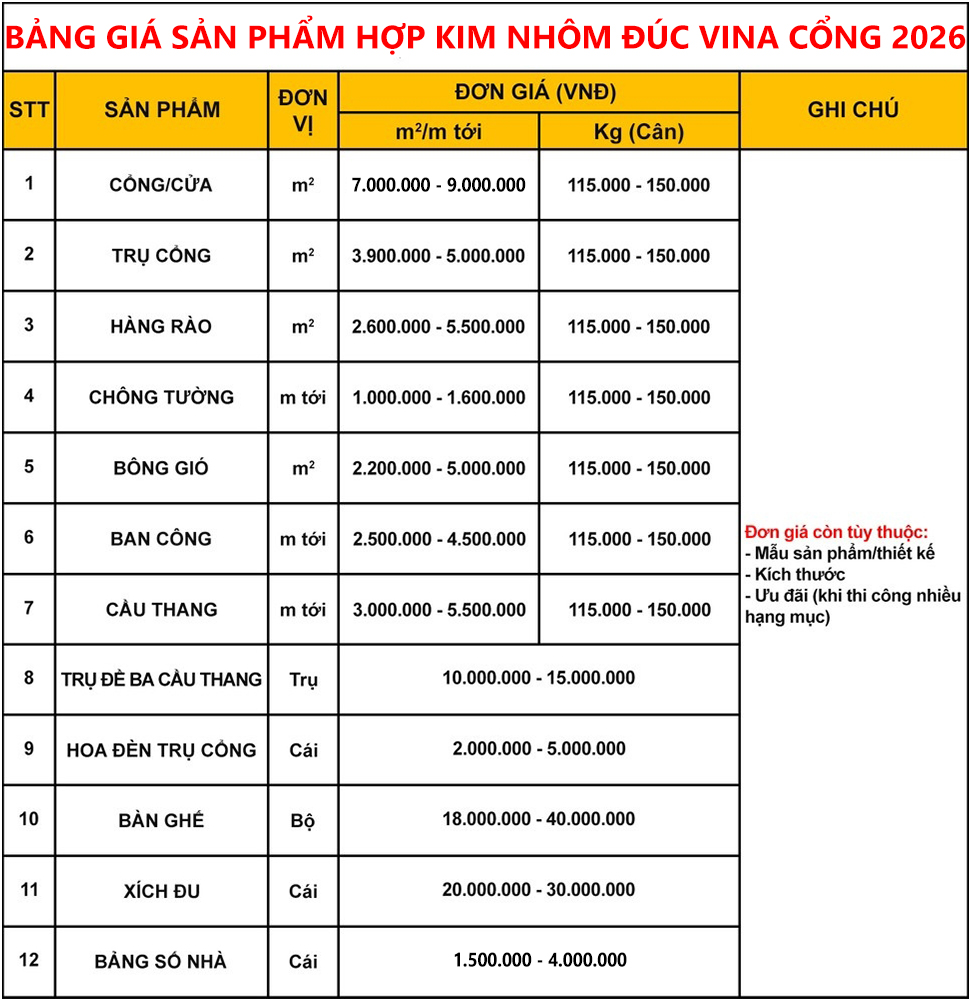 Bảng giá sản phẩm nhôm đúc Vina Cổng 2024